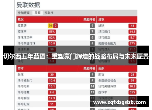 切尔西五年蓝图：重塑豪门辉煌的战略布局与未来愿景