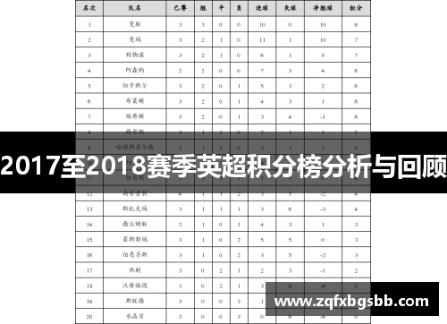 2017至2018赛季英超积分榜分析与回顾