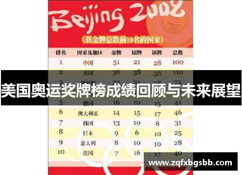 美国奥运奖牌榜成绩回顾与未来展望